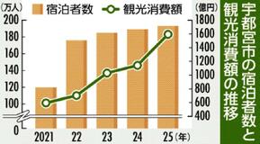 宿泊税導入 本格協議へ