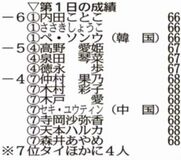 内田、ささきら 首位スタート
