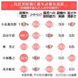 「態度未定票」争奪へ