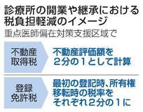 診療所開業や承継時の税を軽減