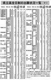 県立高全日制の出願状況一覧
