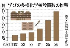 「学びの多様化学校」８４校に