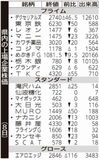 県内の上場企業株価