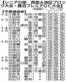 知事盃ゴルフ　地区大会