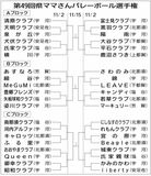 40チーム 2日から熱戦
