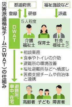 高齢者の避難生活支援を強化