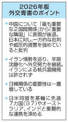 　２０２６年版外交青書のポイント