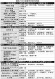 「子育て支援」重視が最多　さくら市議選、立候補予定者アンケート