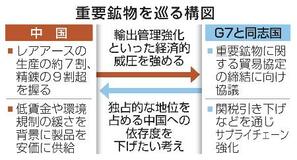 【独自】重要鉱物の貿易協定締結へ