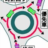 宇都宮・大谷に環状交差点　渋滞起きやすい観光地を“円”滑な環境に　３月末にも利用開始