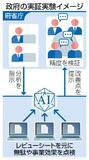行政の無駄点検にＡＩを活用