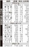 県内の上場企業株価