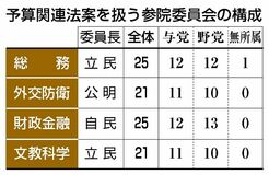 暫定予算案編成も視野