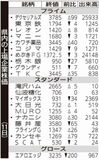 県内の上場企業株価