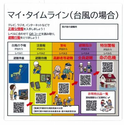 ＱＲコード付きの「マイ・タイムライン」