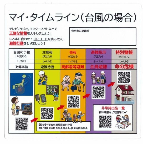 デジタルで「避難支援」 QRコード付き行動計画表、作製 宇都宮・姿川