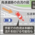 高速道の合流、加速車線どの位置から? 速度十分上げ 先端付近で 渋滞時は先頭から1台ずつ 浸透いまひとつ