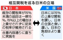 “口約束”深まる混乱