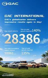 GAC、5月の輸出台数が140%増を記録し、持続可能なグローバルモビリ…