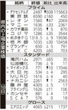 県内の上場企業株価