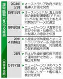 護衛艦輸出本格協議へ
