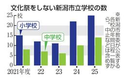 一日でなく半日、廃止も