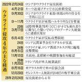 【夕刊】侵攻４年、展望なき消耗戦