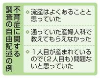 不育症「早く知りたかった」９割