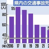 栃木県内、2025年の交通事故死者69人 3年連続増加、10万人当たり全国ワースト6位