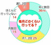 虫取りやキャンプ人気　親子で楽しむ自然体験　絆を強める「非日常」