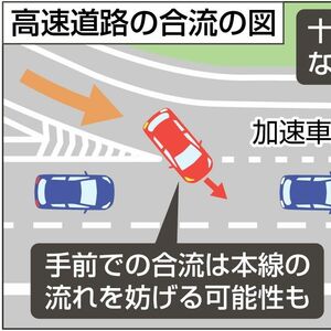 高速道の合流、加速車線どの位置から？　速度十分上げ 先端付近で　渋滞時は先頭から１台ずつ　浸透いまひとつ