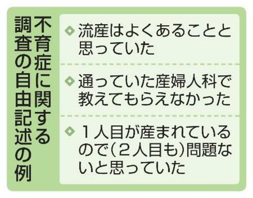 　不育症調査に関する自由記述の例