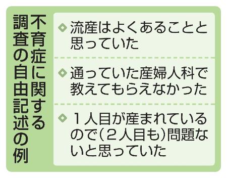 　不育症調査に関する自由記述の例