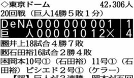 セリーグ