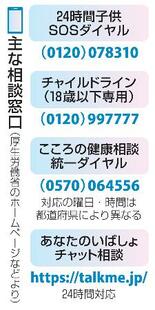 自殺の２０代女性、４割に未遂歴
