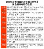 日中交流、航空便が激減