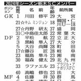栃木ＳＣ新体制発表　Ｊ１昇格プレーオフ目指す　若手中心に獲得