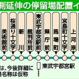 LRT西側延伸、５キロ12停留場を想定　東武宇都宮駅前や県庁前　宇都宮市が配置案公表