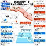 今井 フロリダで始動