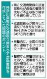 交通違反2716件取り消し