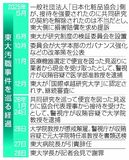 識者「ガバナンス不全」