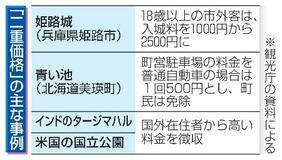 「二重価格」課題を整理
