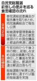 きょう参院選総括公表