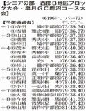 知事盃ゴルフ 地区大会