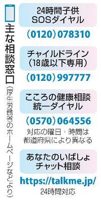 　主な相談窓口
