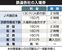 鉄道各社の入場券