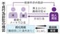 　不貞行為訴訟の構図