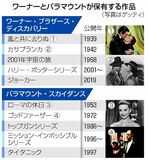 米ワーナー買収１７兆円