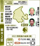 【短期決戦　2024とちぎ衆院選】福田氏、労組票固めに注力　五十嵐氏、挙党態勢に手応え