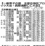 知事盃ゴルフ　地区大会